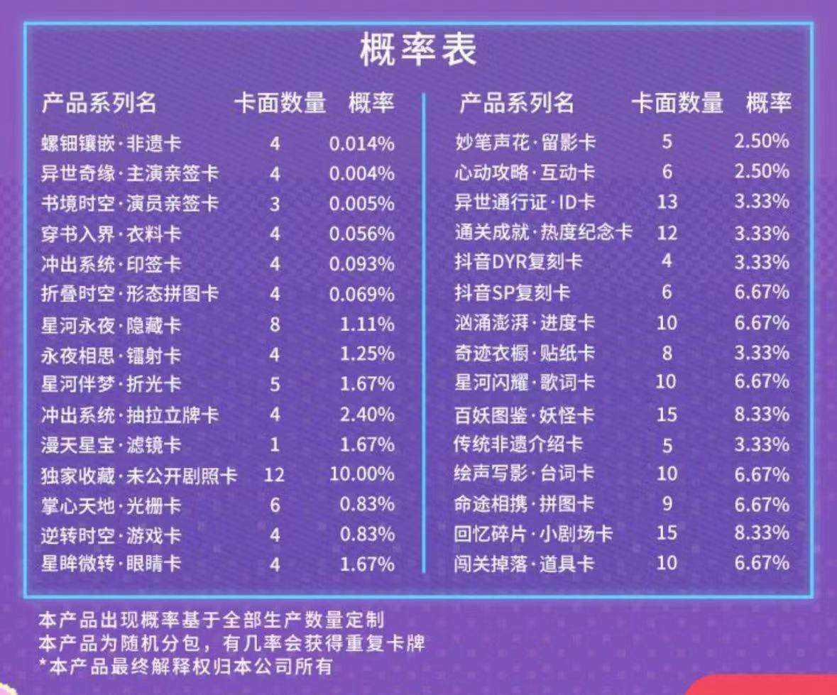 人》推出集卡活动影视剧卡牌是一门什么生意？瓦力棋牌成毅小卡成交价上千元、《大奉打更(图12)